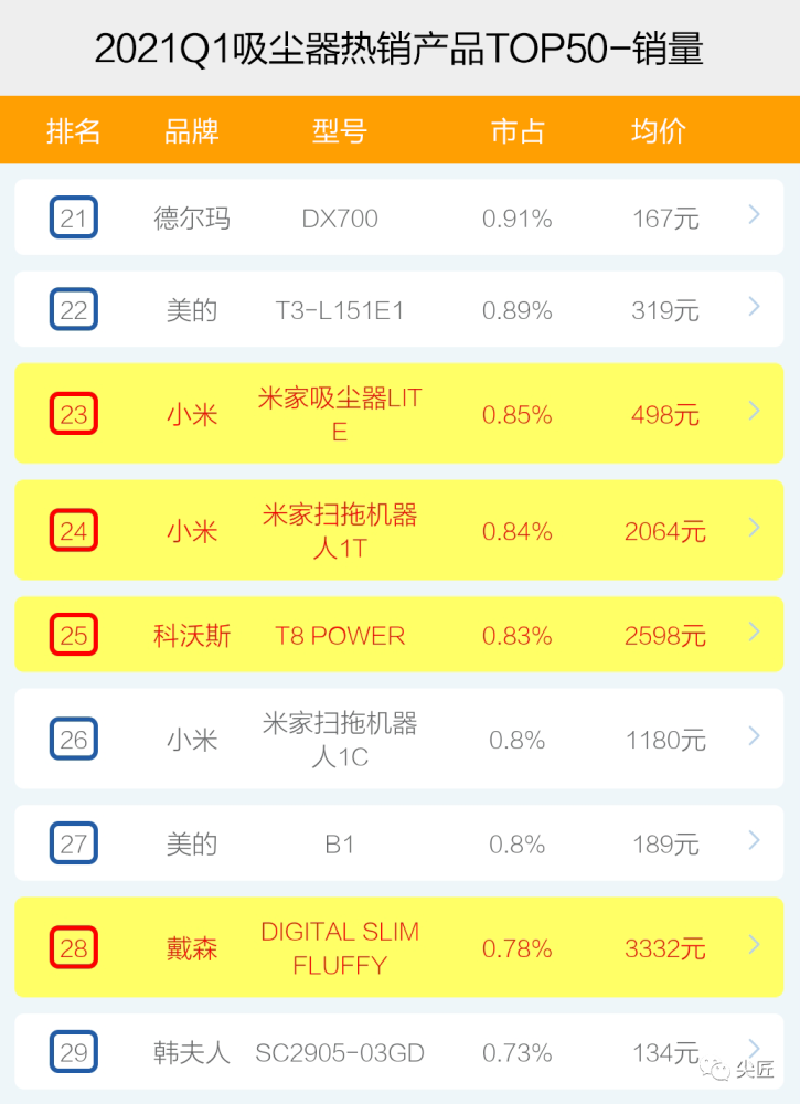 11月3日最炫美食潮流爆款出炉，解锁最新食物趋势