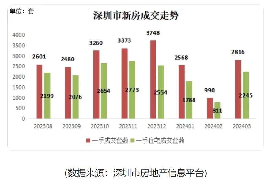 11月3日新房政策解读，多方博弈下的新居住时代展望