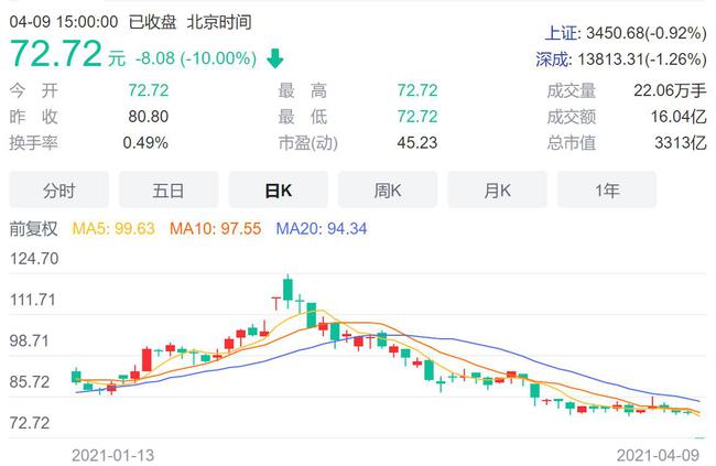 揭秘11月3日顺丰物流速度变化背后的原因