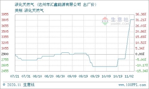 揭秘三庆城市主人最新房价动态，深度解析市场趋势与最新房价走势（最新更新）