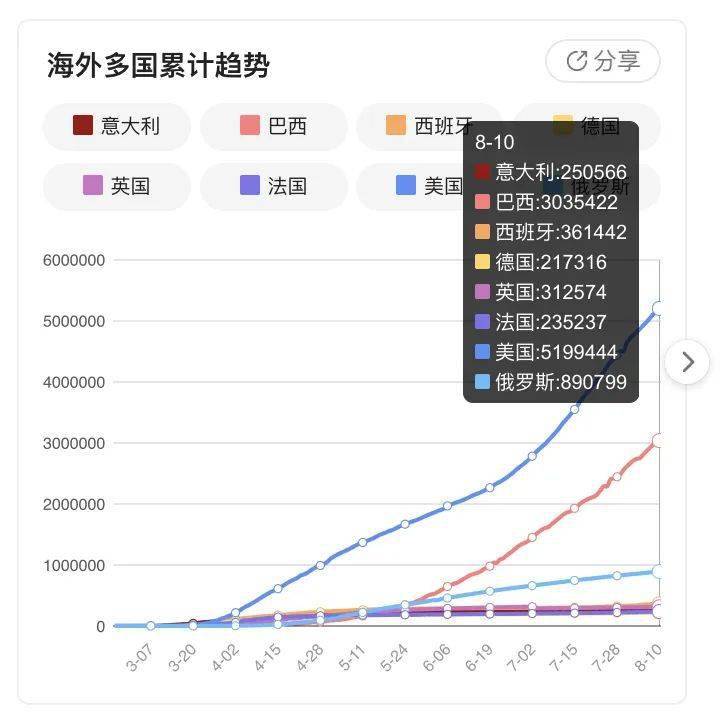 11月3日新冠疫情最新动态，积极转变与学习带来的自信与成就感