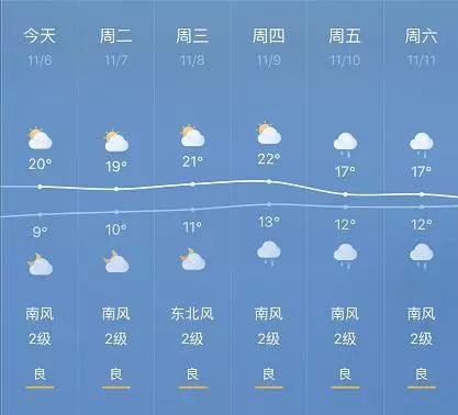 揭秘小巷深处的特色小店与天气奥秘，11月最新一周天气预报展望