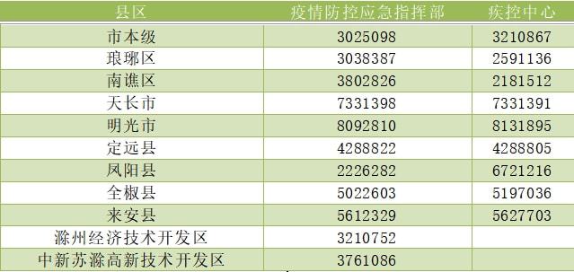 北京疫情进出京最新规定详解，小红书重磅更新，9月须知全攻略（11月4日版）