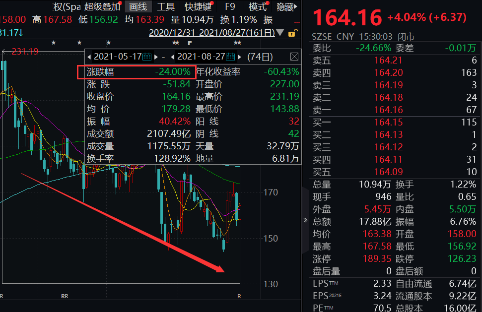 PR基金，友情、家庭与投资的温暖故事——11月4日最新动态