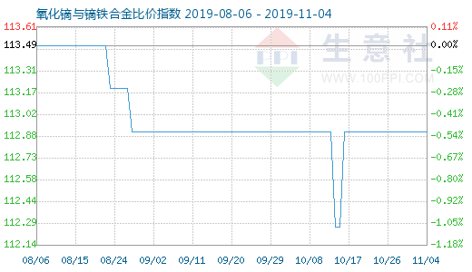 初遇在故事开头 第115页