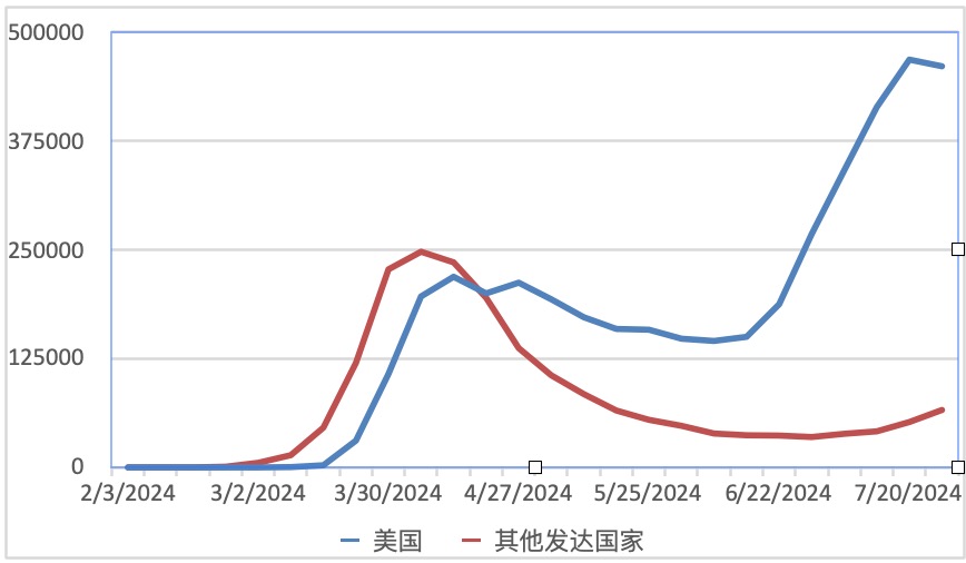 全球疫情最新动态及观察，11月4日的世界视角