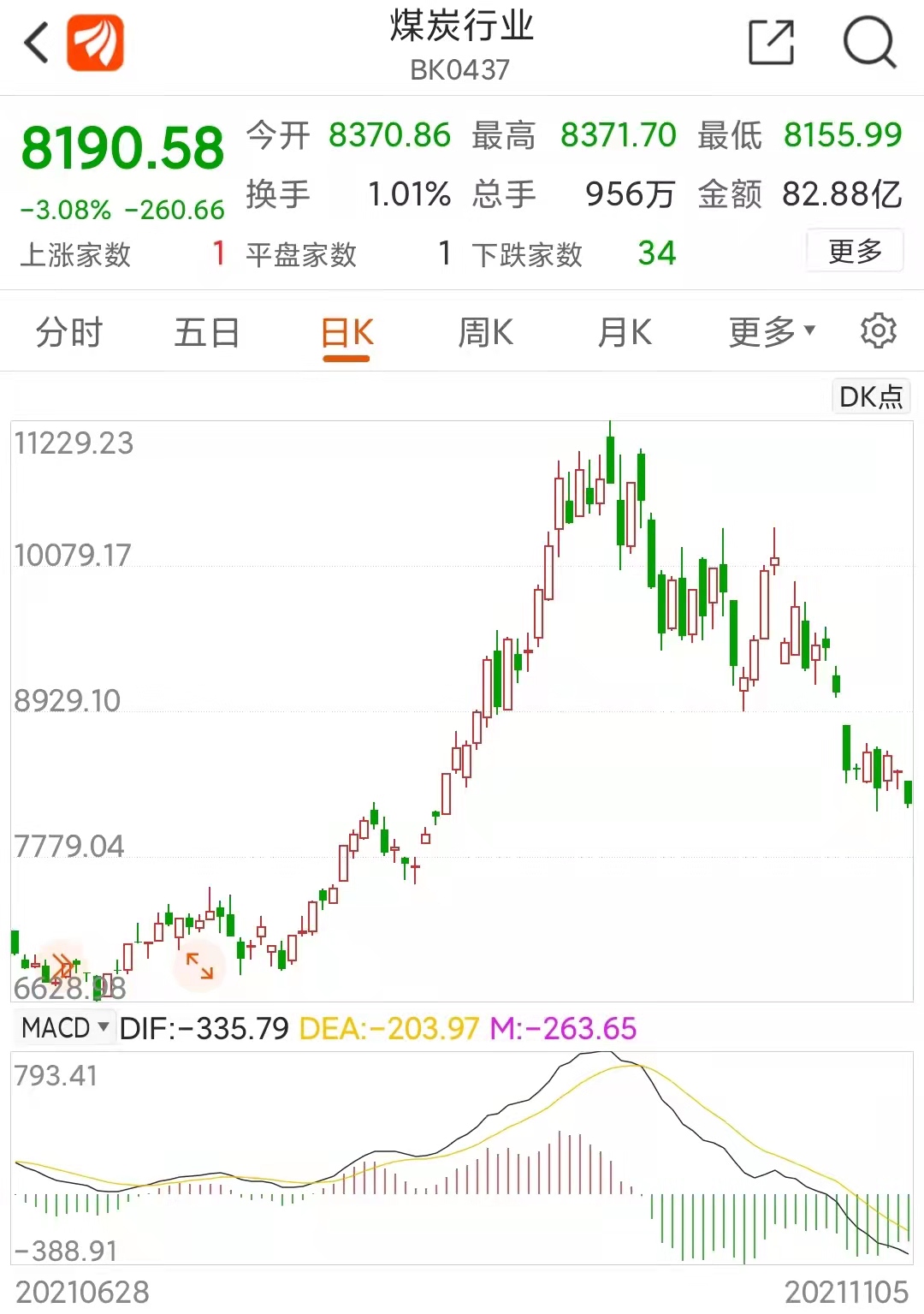 探秘小巷深处的煤炭股宝藏，揭秘最新独家发现与最新动态（11月4日更新）