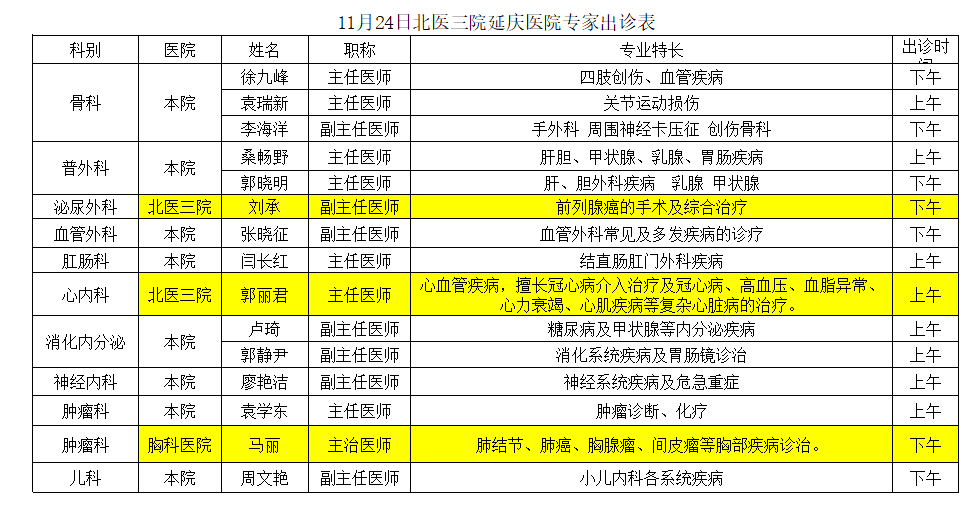 11月4日姜玉武最新出诊时间及全面评测介绍