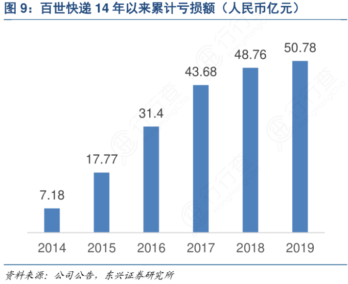 最新视角下的百世快递服务质量探讨，11月4日更新报告