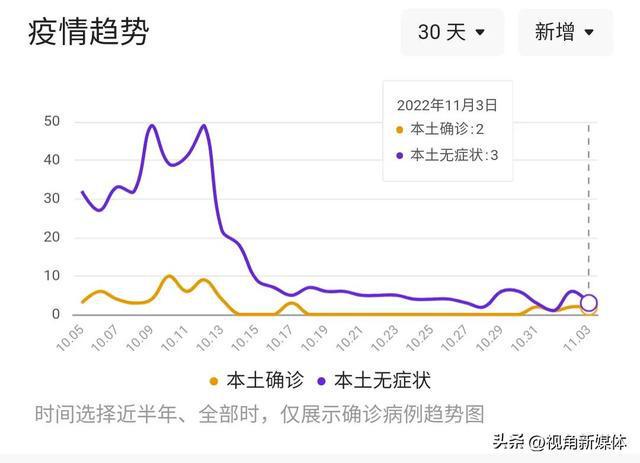 11月4日国内本土最新疫情下的观察与思考，某某观点探析