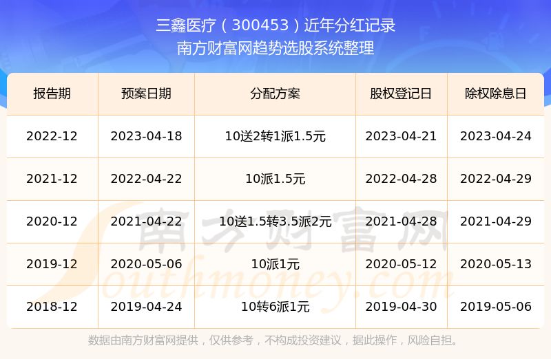 揭秘三鑫医疗最新动态，探访小巷深处的医疗瑰宝在行动（11月4日更新）