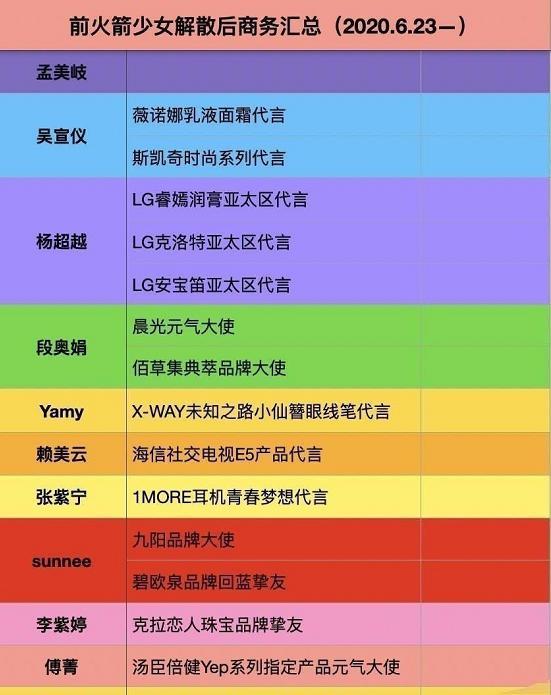 11月4日火箭少女口令码大全，获取指南，适合初学者与进阶用户