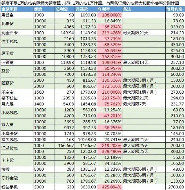 揭秘11月4日网贷行业动态，三大要点一网打尽！