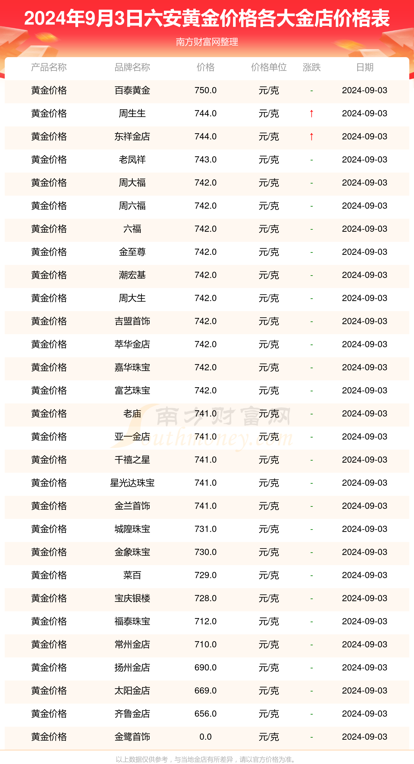 11月4日武汉黄金价格解析，产品特性、用户体验与竞品对比全面解读