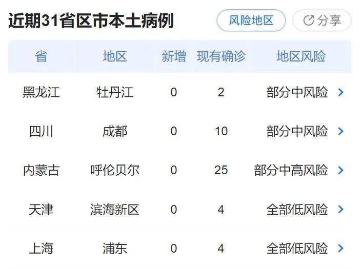 11月4日疫情下的阳光博弈，新冠病毒最新动态与温馨日常的交织