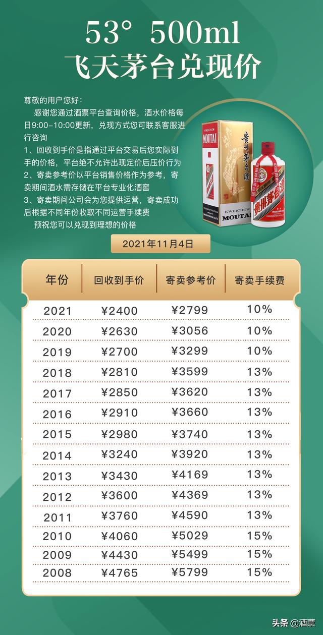 11月4日飞天茅台最新价格及市场走势，购买指南