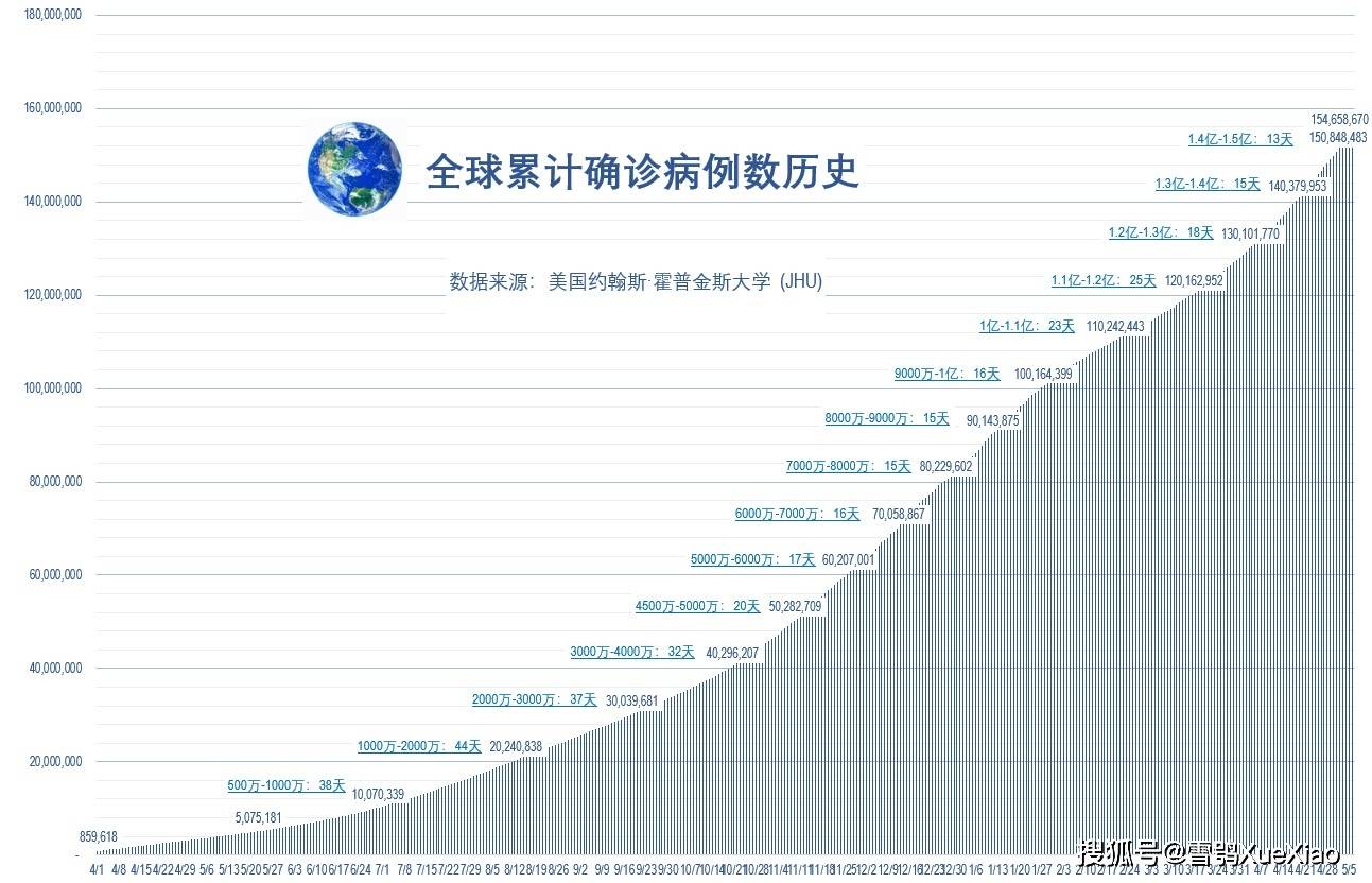 印度新冠疫情下的自然之旅，寻找内心的宁静与微笑（最新更新）