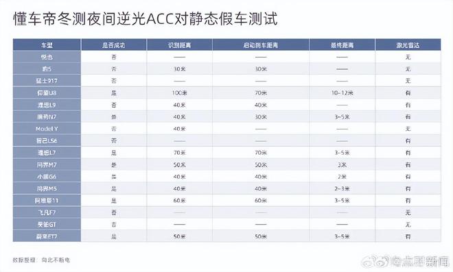 最新仰望U8测评报告，特性详解、使用体验、竞品对比与目标用户深度剖析