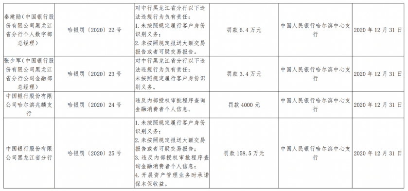 哈市新篇章，11月4日最新规定及其背后的故事与影响