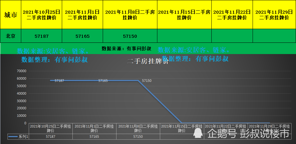 初告白 第112页