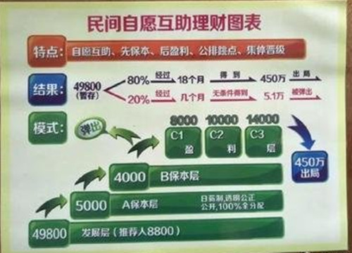 11月5日观察，互助理财引领金融新纪元浪潮