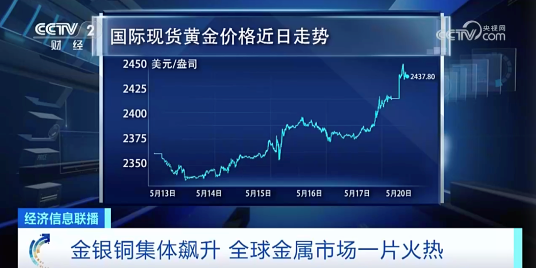 多方观点碰撞与个人立场，最新金价走势分析与报价