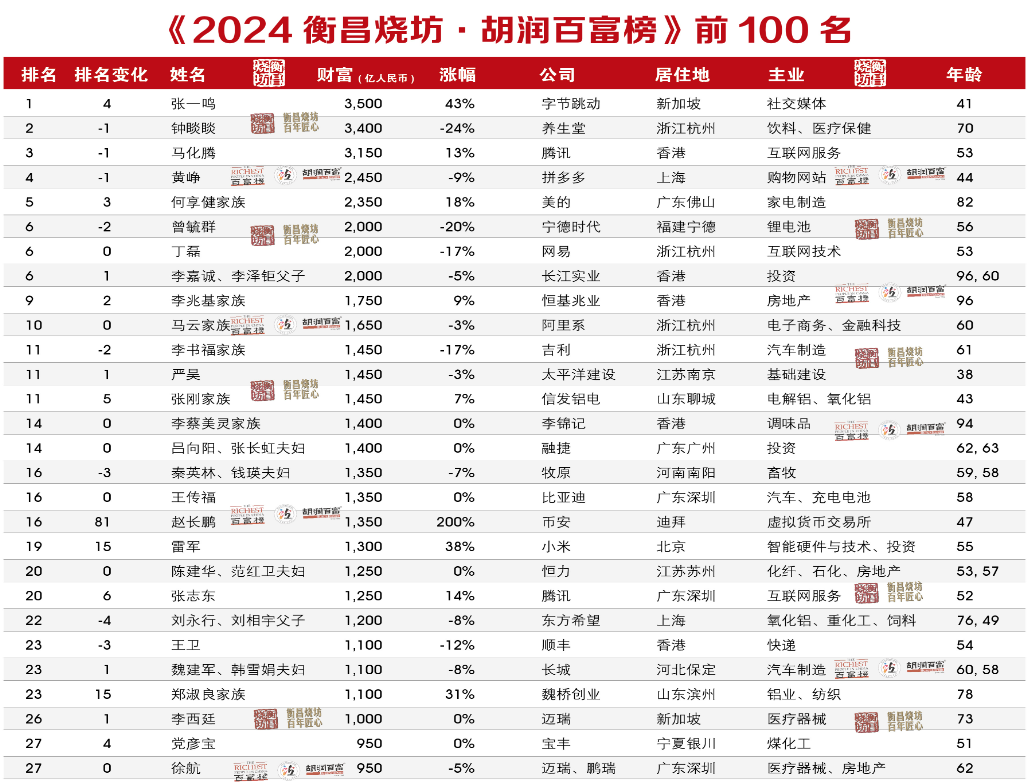 11月5日国内最新富豪榜，学习力、自信与成就感的源泉
