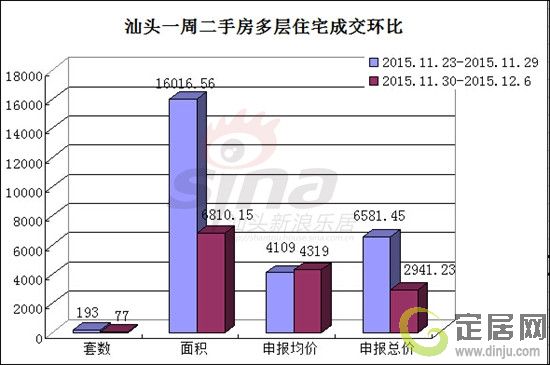 汕头最新二手房市场走势分析与出售策略博弈，把握最佳购房时机