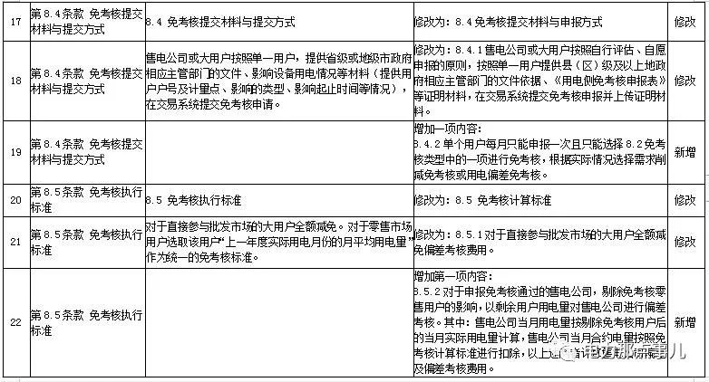 11月5日电力日常，温馨时刻的电力更新