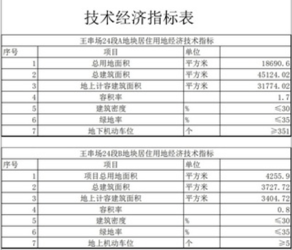 初告白 第109页