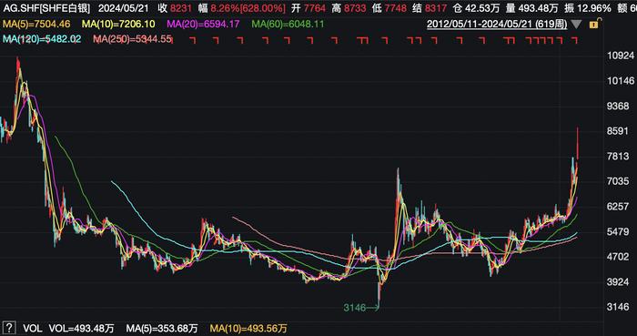 11月5日白银行情最新价格，银价闪耀友情日