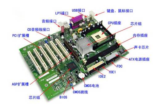 最新主板芯片技术解析与实际应用案例（11月5日更新）