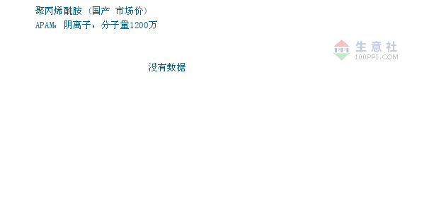 11月5日二胺最新价格及评测概览