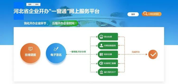最新公司注册流程详解，全新视角下的注册指南（11月5日更新）