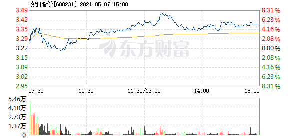 深度解析，凌钢股份借壳重组最新动态与案例探析
