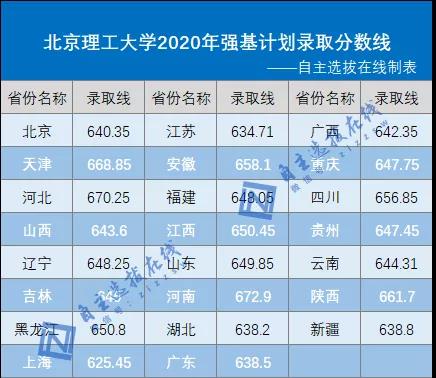揭秘强基计划最新动态，迈向高质量发展的坚实步伐（11月6日更新）