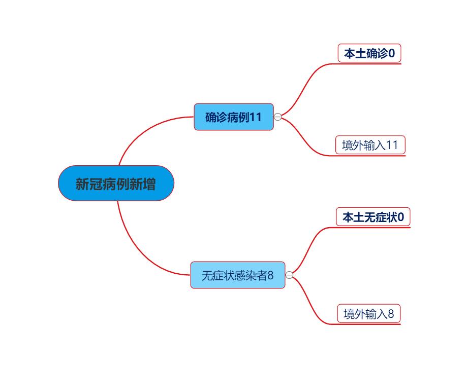 聚焦全国疫情动态，最新实时报告及分析（11月6日观察日）