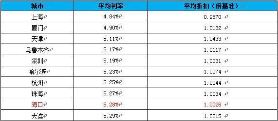 11月6日最新首套房子贷款攻略，轻松掌握贷款秘籍