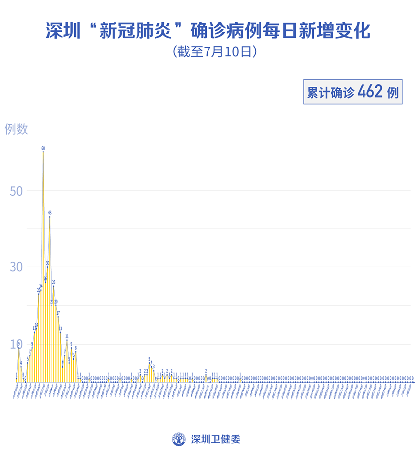 中国11月新肺炎疫情数据揭示的最新变迁与挑战，疫情再观察报告出炉！