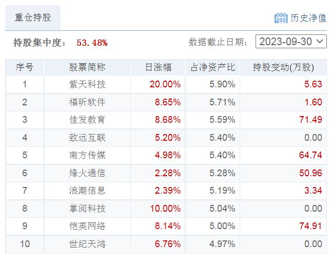 财富基百政府最新回应，变化带来财富，学习铸就自信的励志之旅