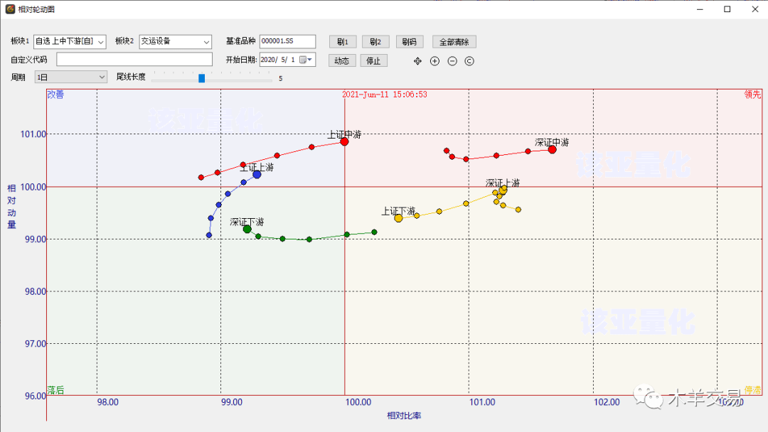 揭秘火星男最新动向，11月6日三大看点全解析