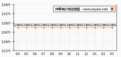 祥泰城最新销售动态解析及购房指南——11月6日更新