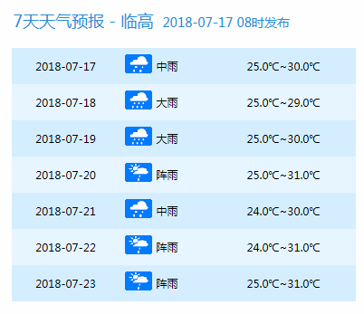 江南烟雨断桥殇 第97页