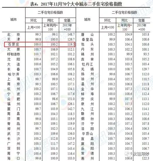11月6日石家庄二手房最新价格解析及购房指南