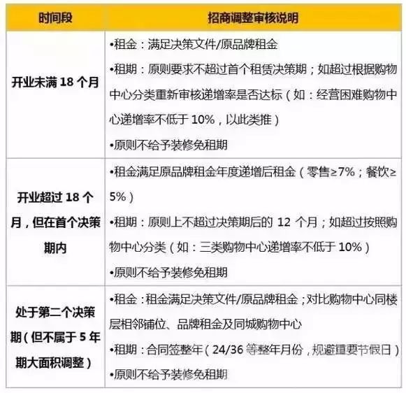 深度解析，最新电梯技术条件评测报告（11月6日最新版）