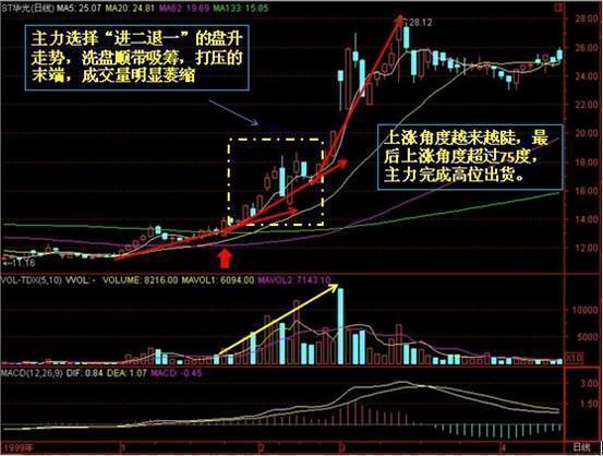 探秘长春经开股票背后的故事，小巷特色小店最新消息揭秘