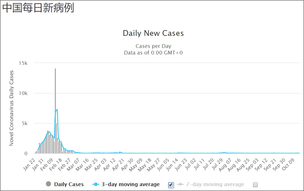 全球疫情最新数据更新日，暖心日常与朋友的共渡时刻