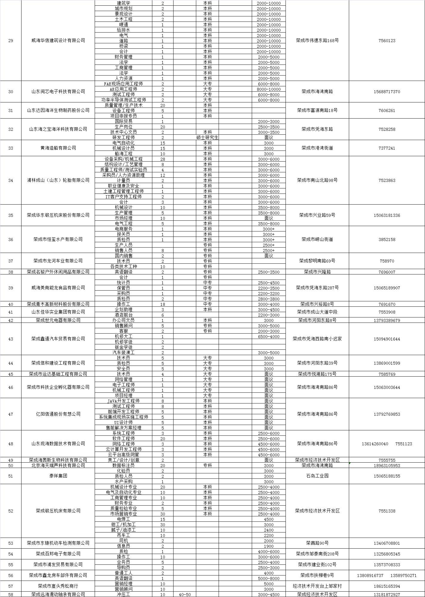 11月6日钟祥求职更新，最新资讯与理想职位一网打尽