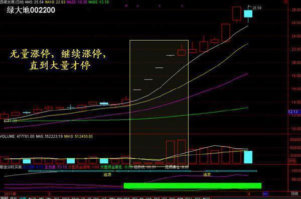 中国股市最新动态解读与分析指南（以11月6日为例）