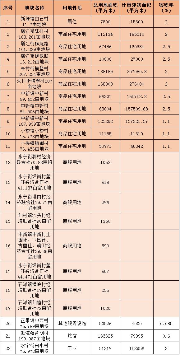 揭秘朱村楼盘最新动态，最新消息一览（11月6日）